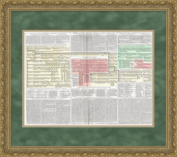 История и генеалогия Российской империи, Дании и Швеции. Огромная старинная гравюра 1804 год