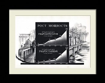 Рост мощности ГЭС. Редкая, старинная тиражная иллюстрация