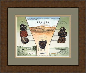 Железная руда: разработка, добыча, разновидности. Плакат СССР