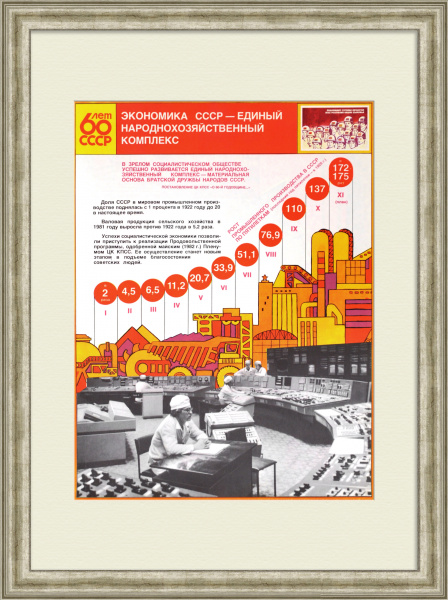 Экономика СССР – единый народнохозяйственный комплекс. Советский плакат
