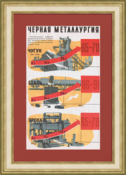 Развитие черной металлургии, плакат