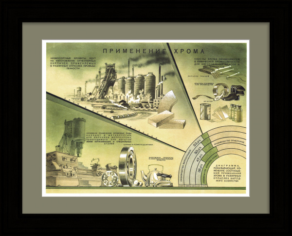 Применение хрома в производстве. Редкий, советский плакат