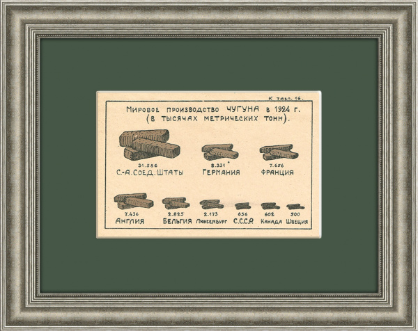 Мировое производство чугуна в 1924 году. Тиражная иллюстрация