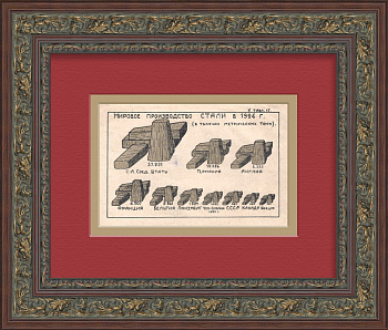 Мировое производство стали в 1924 на диаграмме. Тиражная иллюстрация