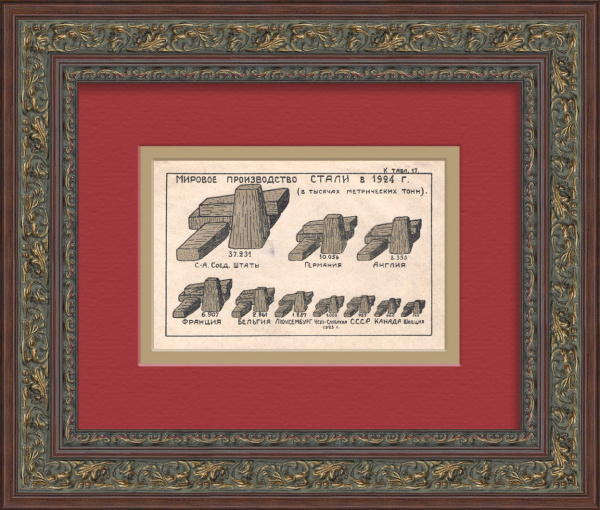 Мировое производство стали в 1924 на диаграмме. Тиражная иллюстрация