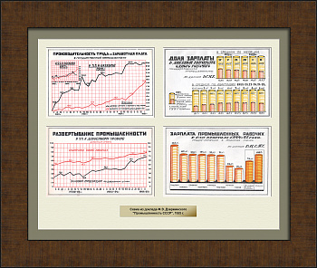 Достижения промышленности СССР: зарплата и производительность труда. Уникальное панно с диаграммами 1925 года