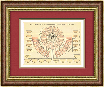 Национально-государственное устройство СССР. Тиражная иллюстрация