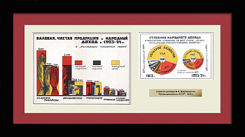 НЭП: валовая, чистая продукция и народный доход. Уникальное панно с диаграммами 1925 года