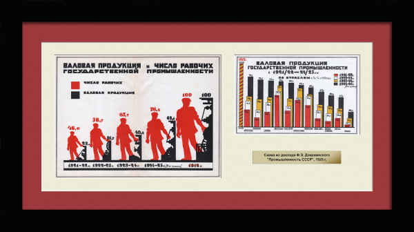 НЭП: валовая продукция и число рабочих государственной промышленности. Уникальное панно с диаграммами 1925 года