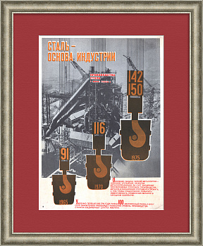 Сталь – основа индустрии! Советский, агитационный плакат